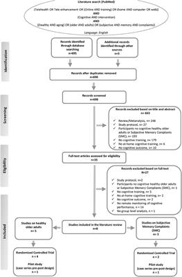 Cognitive Tele-Enhancement in Healthy Older Adults and Subjects With Subjective Memory Complaints: A Review